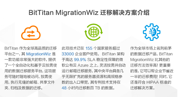 BitTitan MigrationWiz_EDM